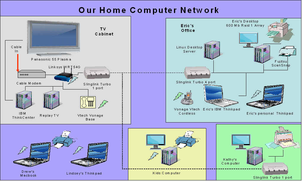 Electronics and Computers
